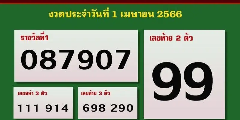 Xổ số Thái Lan là gì? 